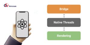 React Native app works